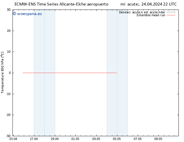 Temp. 850 hPa ECMWFTS jue 25.04.2024 22 UTC