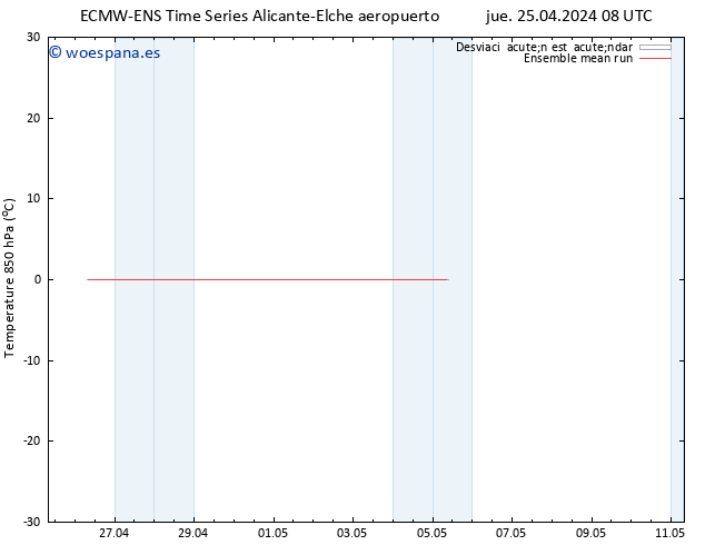 Temp. 850 hPa ECMWFTS sáb 27.04.2024 08 UTC