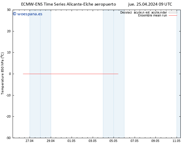 Temp. 850 hPa ECMWFTS vie 26.04.2024 09 UTC