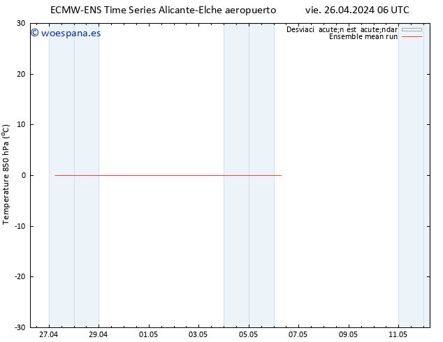 Temp. 850 hPa ECMWFTS sáb 27.04.2024 06 UTC