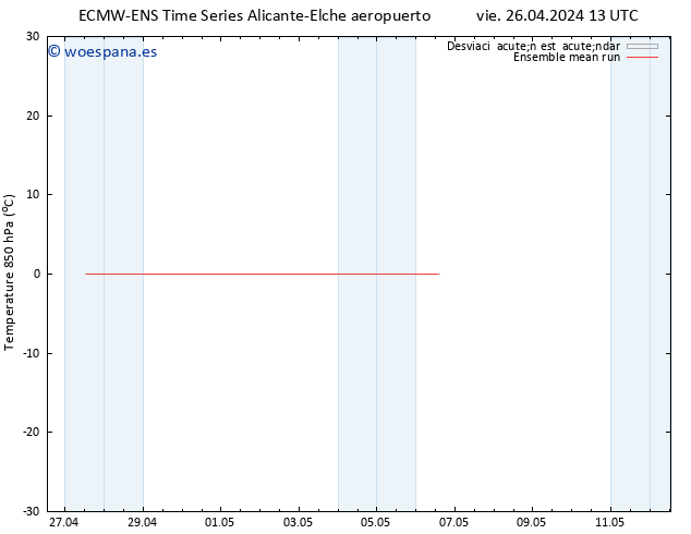 Temp. 850 hPa ECMWFTS sáb 27.04.2024 13 UTC