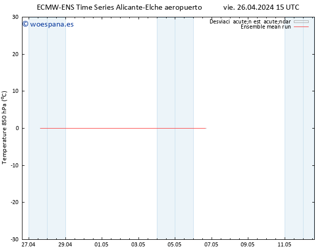Temp. 850 hPa ECMWFTS sáb 27.04.2024 15 UTC