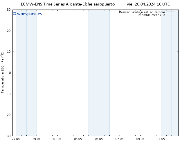 Temp. 850 hPa ECMWFTS sáb 27.04.2024 16 UTC