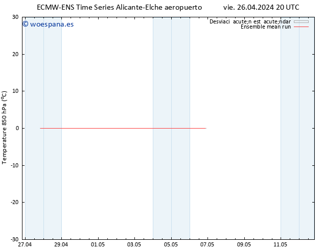 Temp. 850 hPa ECMWFTS mié 01.05.2024 20 UTC