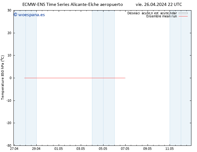 Temp. 850 hPa ECMWFTS sáb 04.05.2024 22 UTC