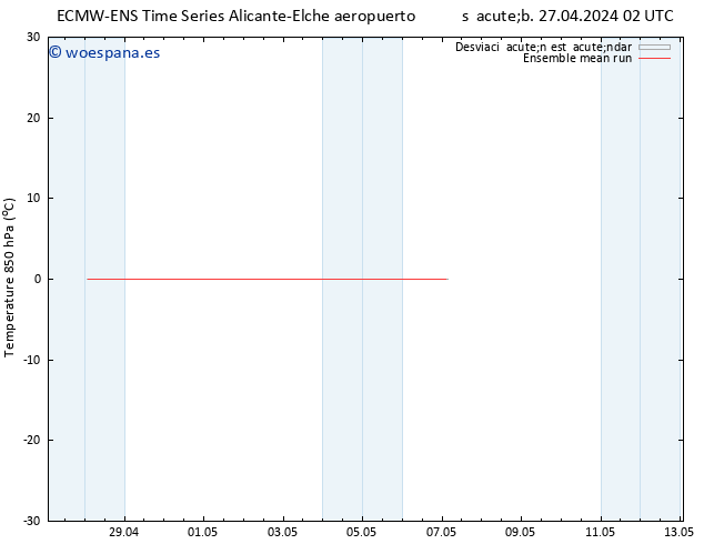 Temp. 850 hPa ECMWFTS lun 29.04.2024 02 UTC