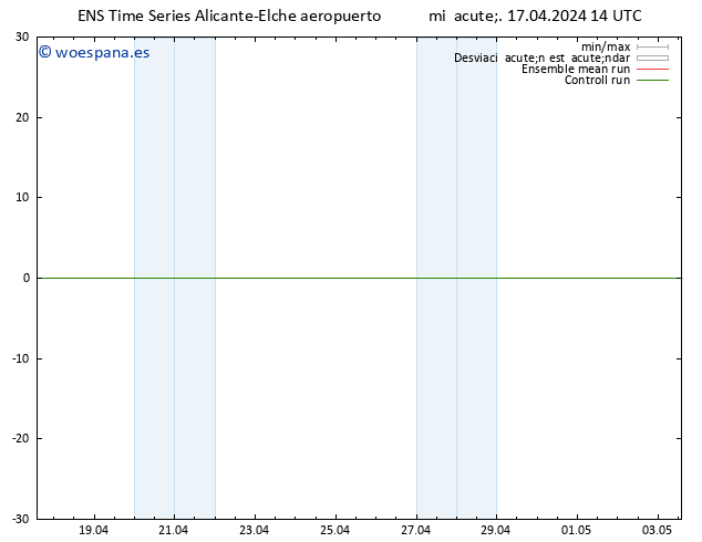 Geop. 500 hPa GEFS TS mié 17.04.2024 14 UTC