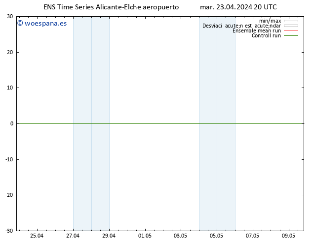 Geop. 500 hPa GEFS TS mié 24.04.2024 02 UTC