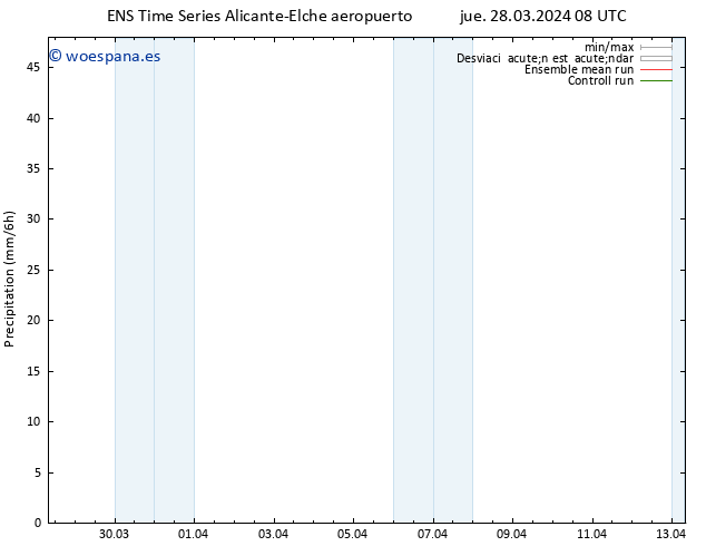 Precipitación GEFS TS jue 28.03.2024 14 UTC