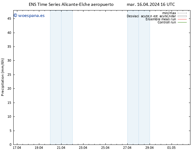 Precipitación GEFS TS mié 17.04.2024 04 UTC