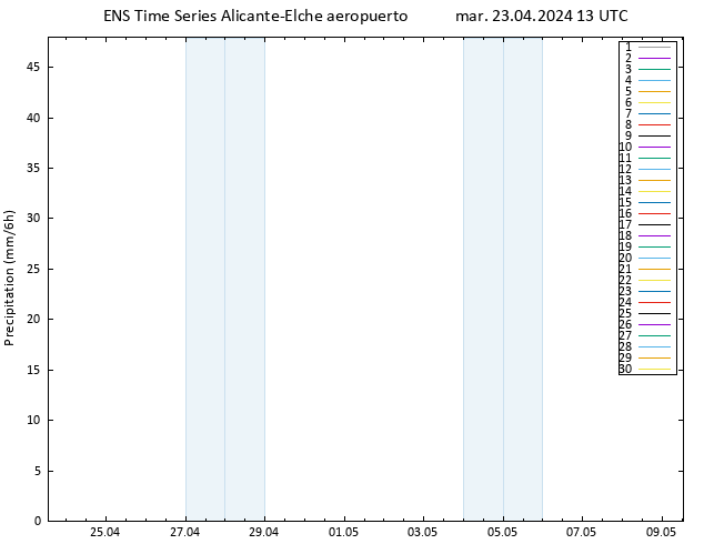 Precipitación GEFS TS mar 23.04.2024 19 UTC