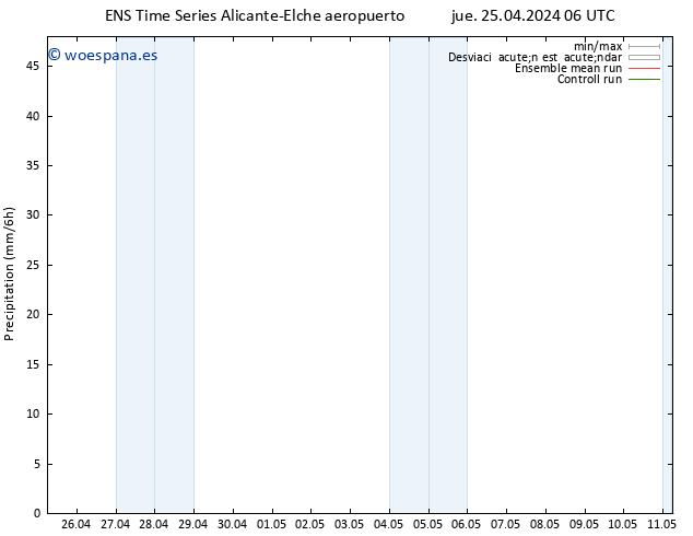 Precipitación GEFS TS dom 28.04.2024 06 UTC