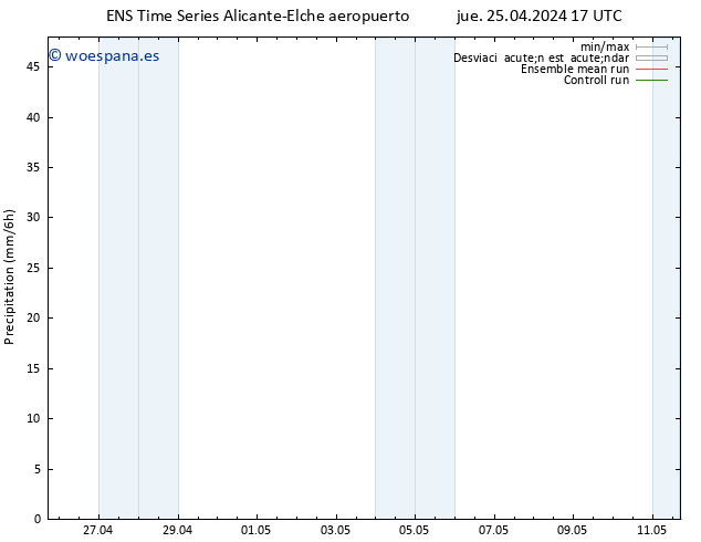 Precipitación GEFS TS jue 25.04.2024 23 UTC