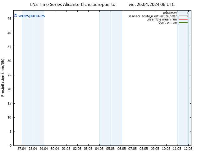 Precipitación GEFS TS vie 26.04.2024 12 UTC