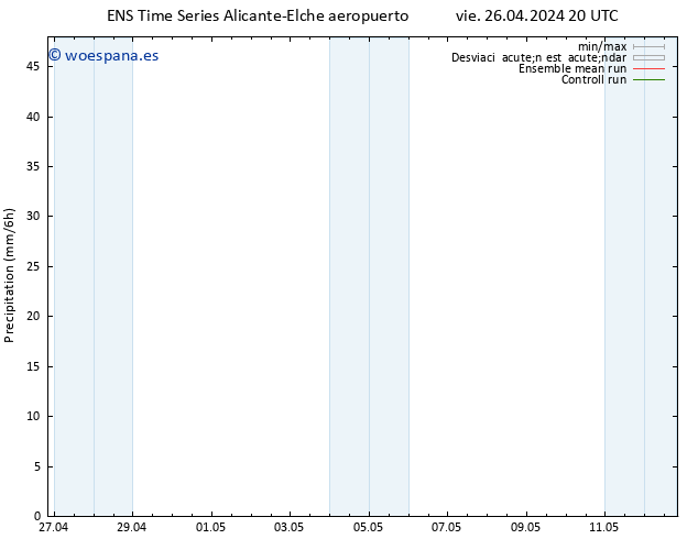 Precipitación GEFS TS dom 28.04.2024 14 UTC