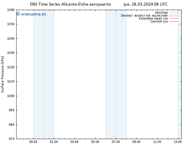 Presión superficial GEFS TS vie 29.03.2024 08 UTC