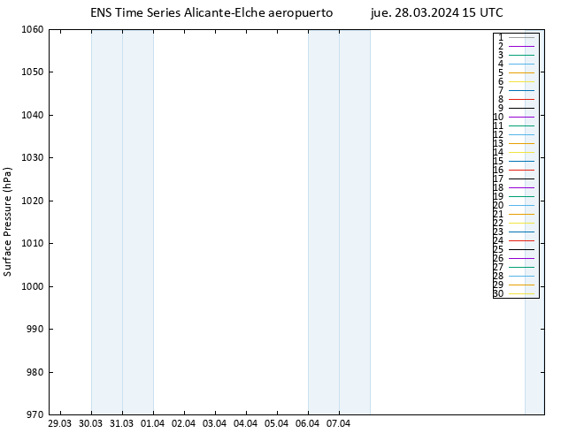 Presión superficial GEFS TS jue 28.03.2024 15 UTC