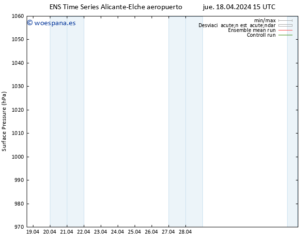 Presión superficial GEFS TS vie 19.04.2024 15 UTC