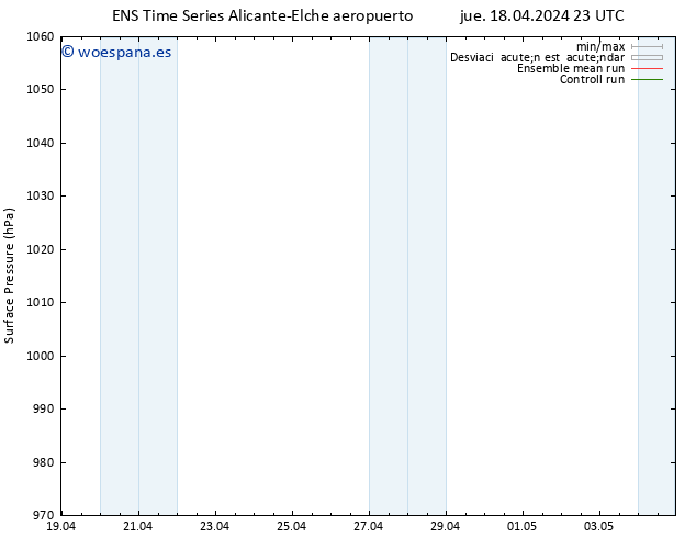 Presión superficial GEFS TS vie 19.04.2024 23 UTC