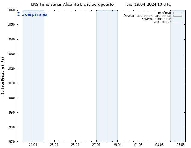 Presión superficial GEFS TS vie 19.04.2024 10 UTC