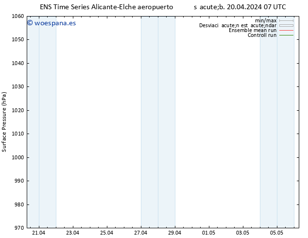 Presión superficial GEFS TS lun 22.04.2024 19 UTC