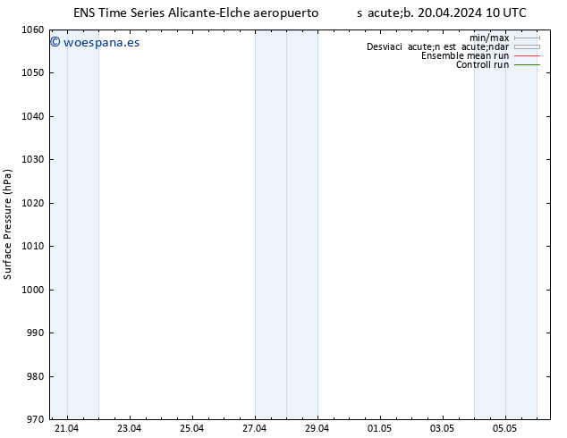 Presión superficial GEFS TS dom 21.04.2024 10 UTC