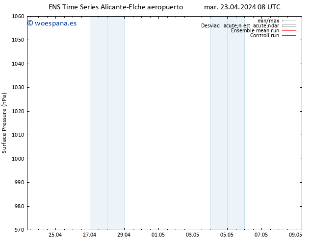 Presión superficial GEFS TS mar 23.04.2024 08 UTC