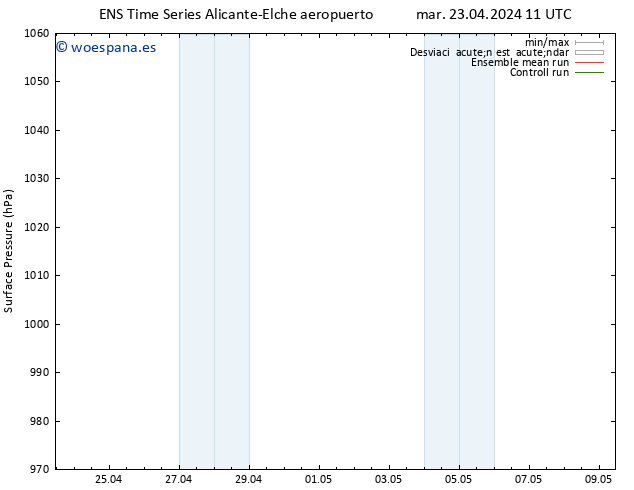 Presión superficial GEFS TS dom 05.05.2024 11 UTC