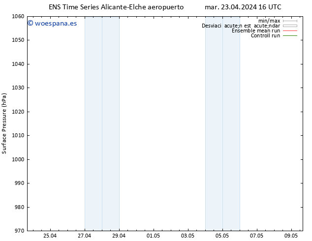 Presión superficial GEFS TS mar 23.04.2024 22 UTC