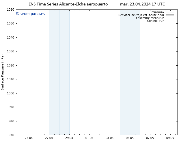 Presión superficial GEFS TS mié 24.04.2024 17 UTC