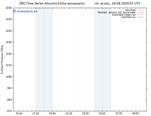Presión superficial GEFS TS mié 24.04.2024 13 UTC