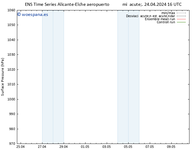 Presión superficial GEFS TS mié 24.04.2024 16 UTC