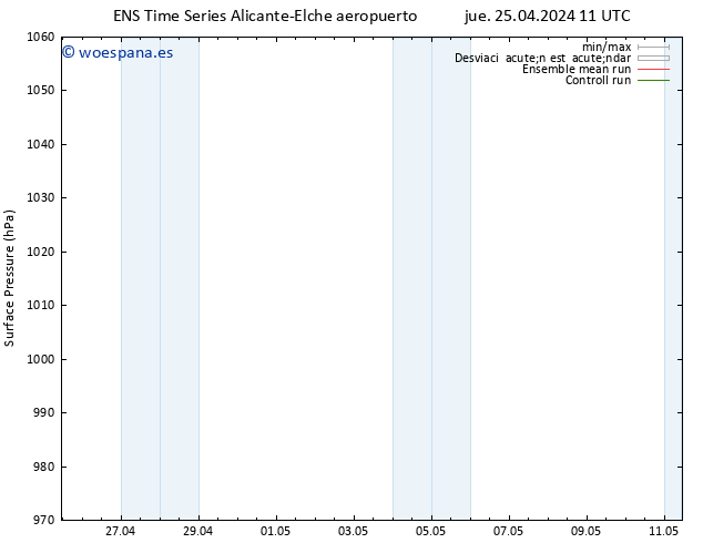 Presión superficial GEFS TS jue 25.04.2024 17 UTC