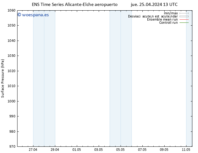 Presión superficial GEFS TS jue 25.04.2024 13 UTC