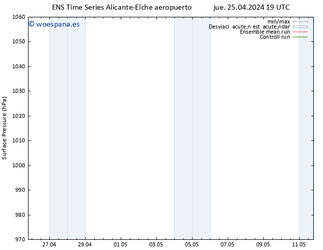 Presión superficial GEFS TS vie 26.04.2024 19 UTC