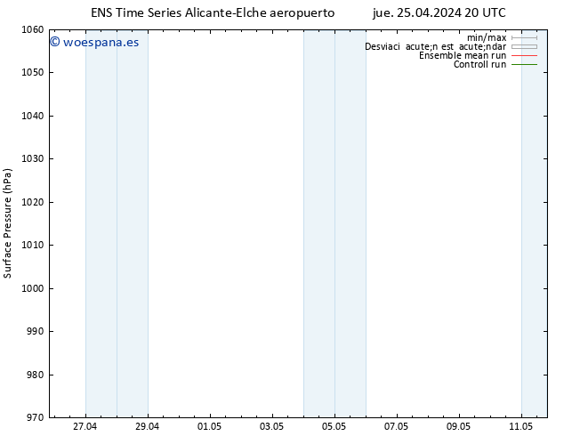 Presión superficial GEFS TS dom 28.04.2024 02 UTC