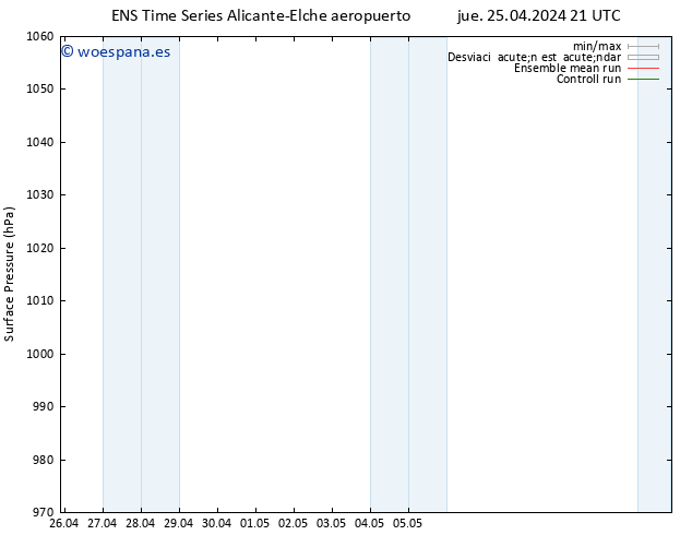 Presión superficial GEFS TS jue 25.04.2024 21 UTC