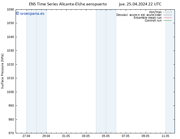 Presión superficial GEFS TS vie 26.04.2024 22 UTC