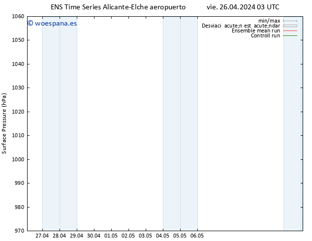 Presión superficial GEFS TS dom 28.04.2024 03 UTC