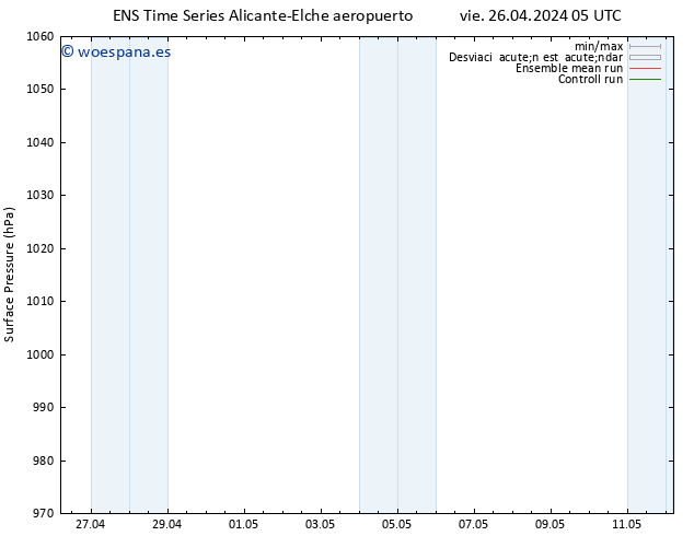 Presión superficial GEFS TS vie 26.04.2024 05 UTC