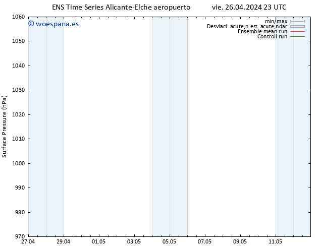 Presión superficial GEFS TS sáb 27.04.2024 23 UTC
