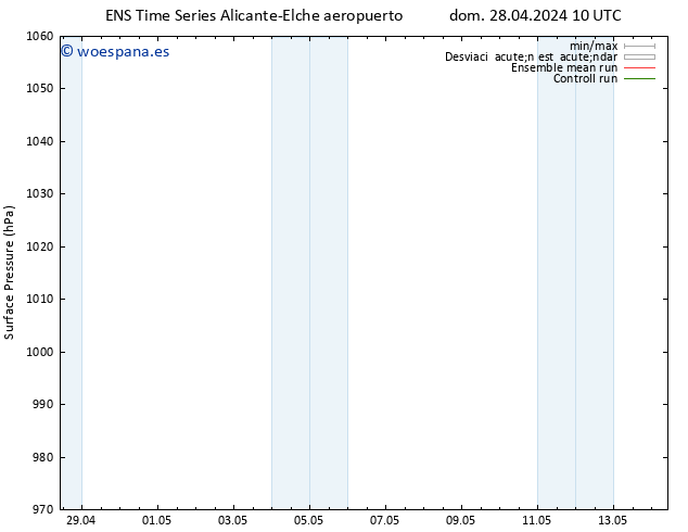 Presión superficial GEFS TS dom 28.04.2024 10 UTC