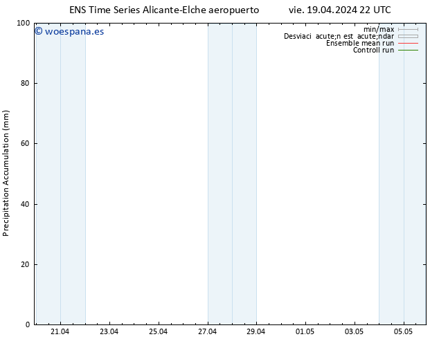 Precipitación acum. GEFS TS sáb 20.04.2024 04 UTC