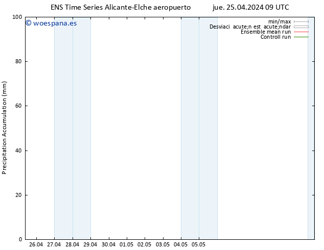 Precipitación acum. GEFS TS jue 25.04.2024 15 UTC