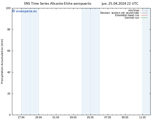 Precipitación acum. GEFS TS vie 26.04.2024 04 UTC