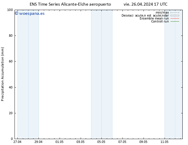 Precipitación acum. GEFS TS sáb 27.04.2024 17 UTC