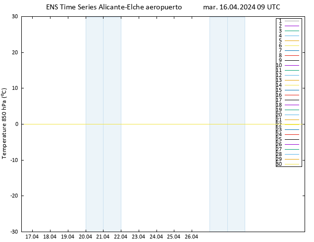 Temp. 850 hPa GEFS TS mar 16.04.2024 09 UTC