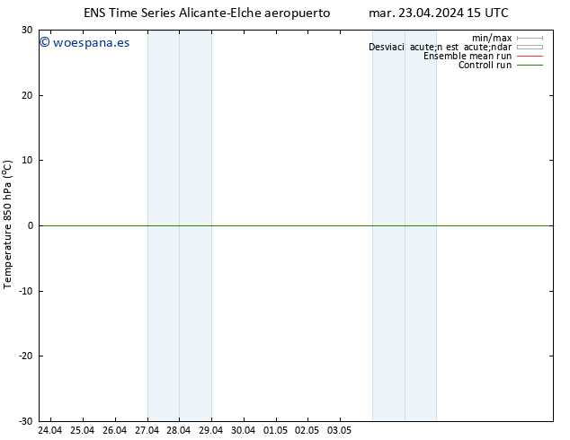 Temp. 850 hPa GEFS TS lun 29.04.2024 09 UTC