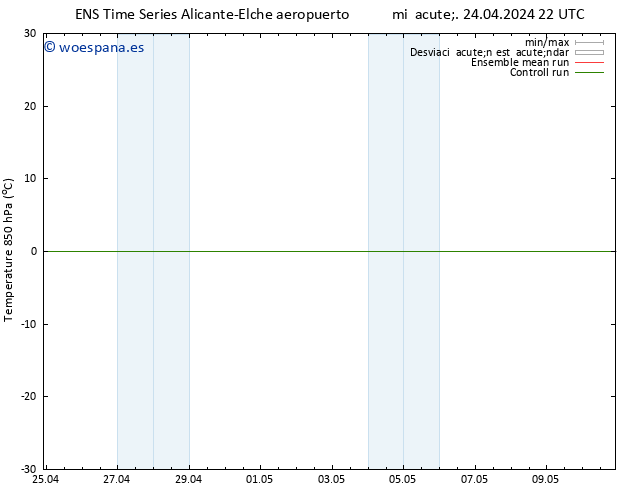 Temp. 850 hPa GEFS TS jue 25.04.2024 22 UTC