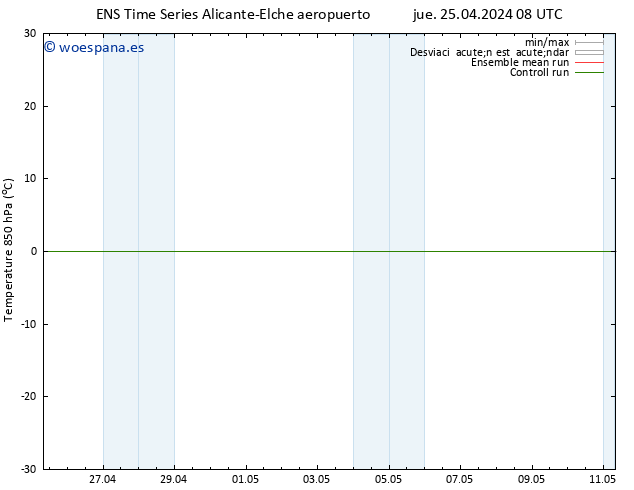 Temp. 850 hPa GEFS TS vie 26.04.2024 14 UTC